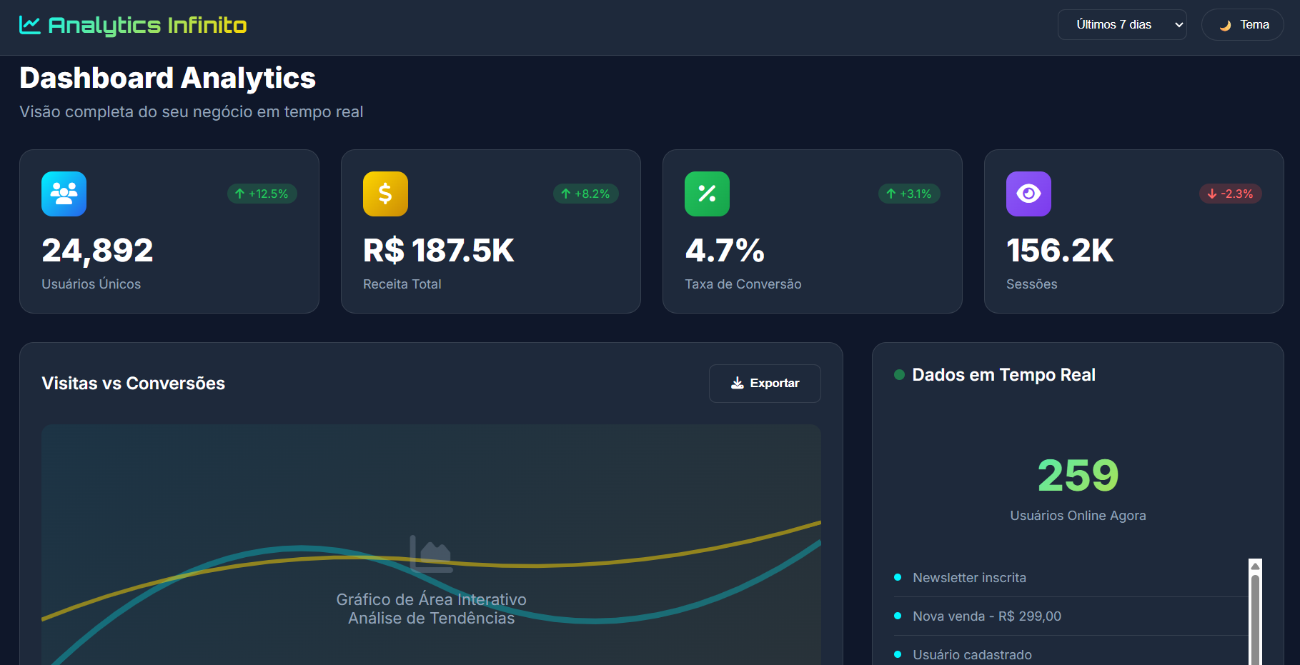Dashboard Analytics Infinito Preview